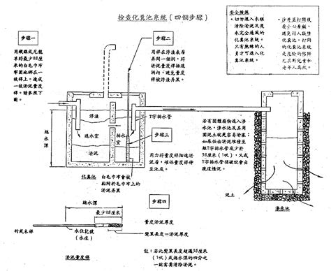 化糞池在門口|水污染管制指引及資料 